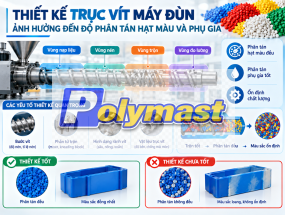 Thiết kế trục vít máy đùn ảnh hưởng đến độ phân tán hạt màu và phụ gia