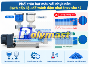 Phối trộn hạt màu với nhựa nền: cách cấp liệu để tránh đậm nhạt theo chu kỳ